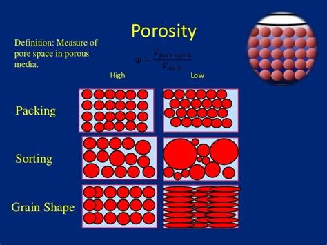 POROSITY Definition & Meaning .